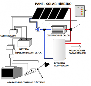 como-funcionan-los-paneles-solares